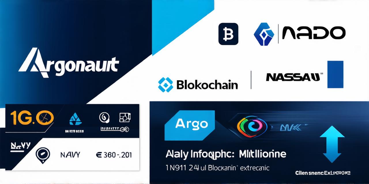 When is argo blockchain going on nasdaq