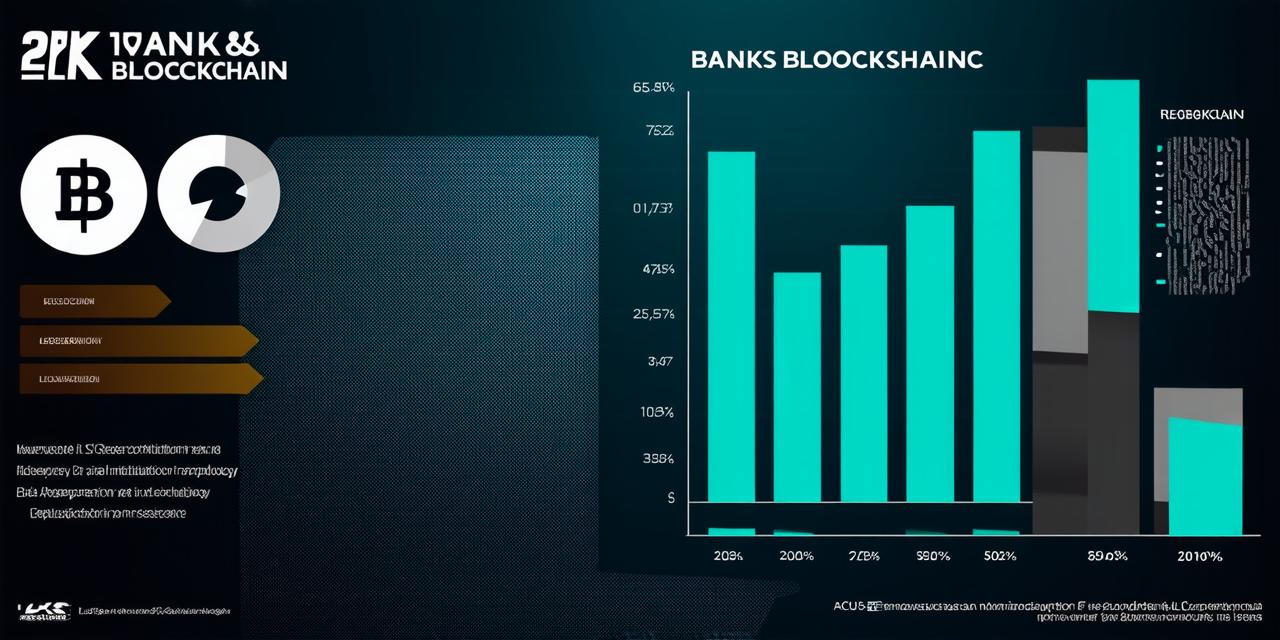 Which banks are using blockchain technology