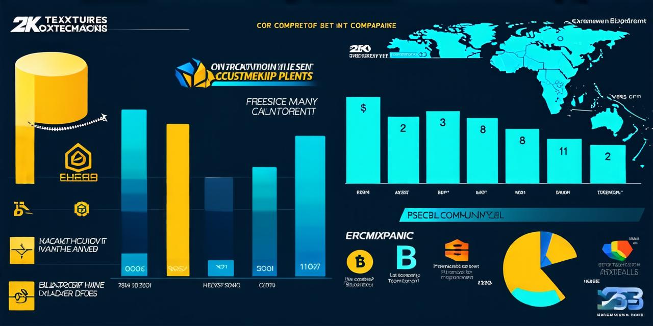 Who owns the most blockchain patents